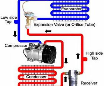 AC Air conditioning Repairs, Service, Replacement Plymouth by OZON GARAGE Plymouth